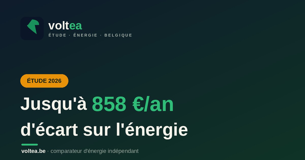 Étude : jusqu'à 858 €/an d'écart sur l'énergie en Belgique